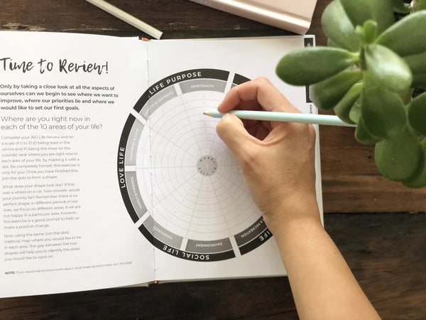 Mindset Reset Workbook and Journal - Floral Anthology